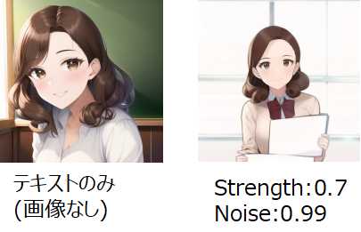 StrengthとNoiseの違い
